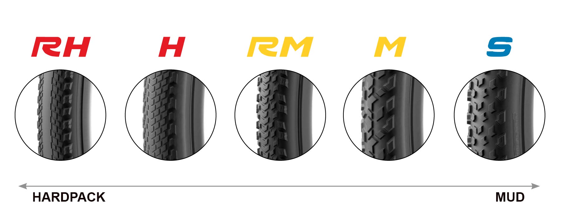 Pirelli Cinturato Gravel P-line, full performance line-up of treads with 60tpi casing