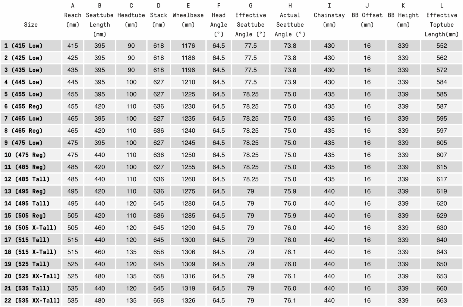 Atherton A.150M geo chart