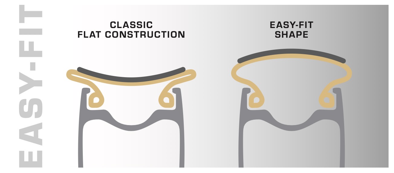 Challenge-easy-fit-update