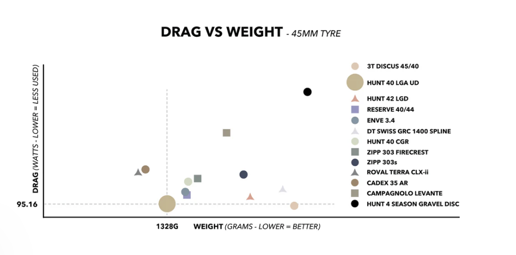 Hunt limitless wide 40 aero data