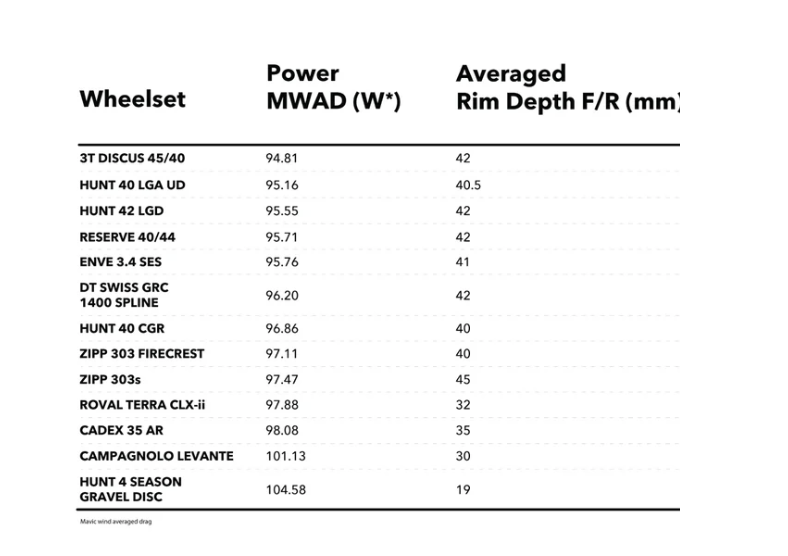 Hunt limitless wide 40 aero data 2