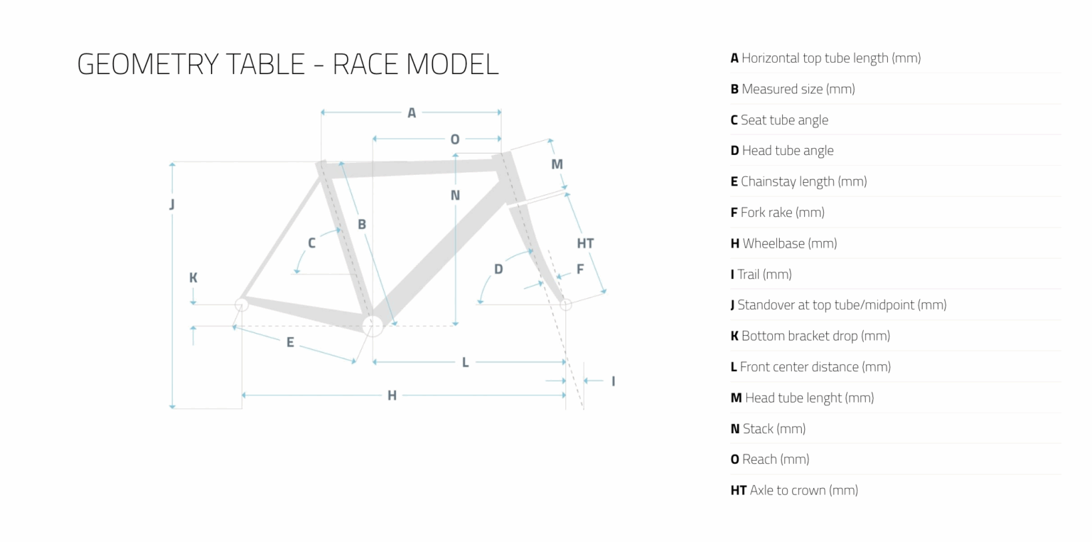 OM grandfondo Race Geo Top