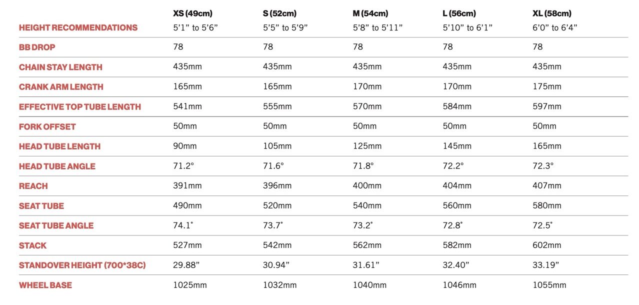 State Bicycles Carbon All-Road V2 geo