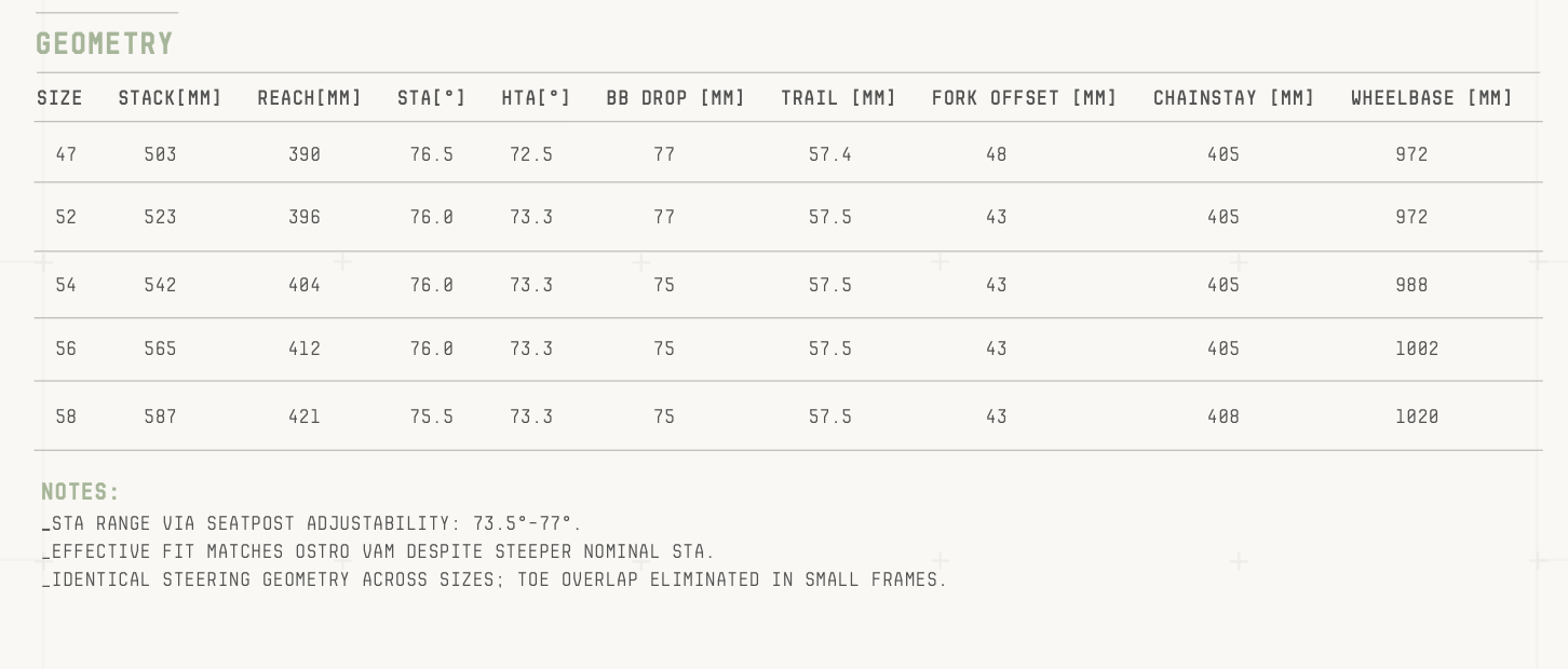 Factor ONE Aero Bike Geo