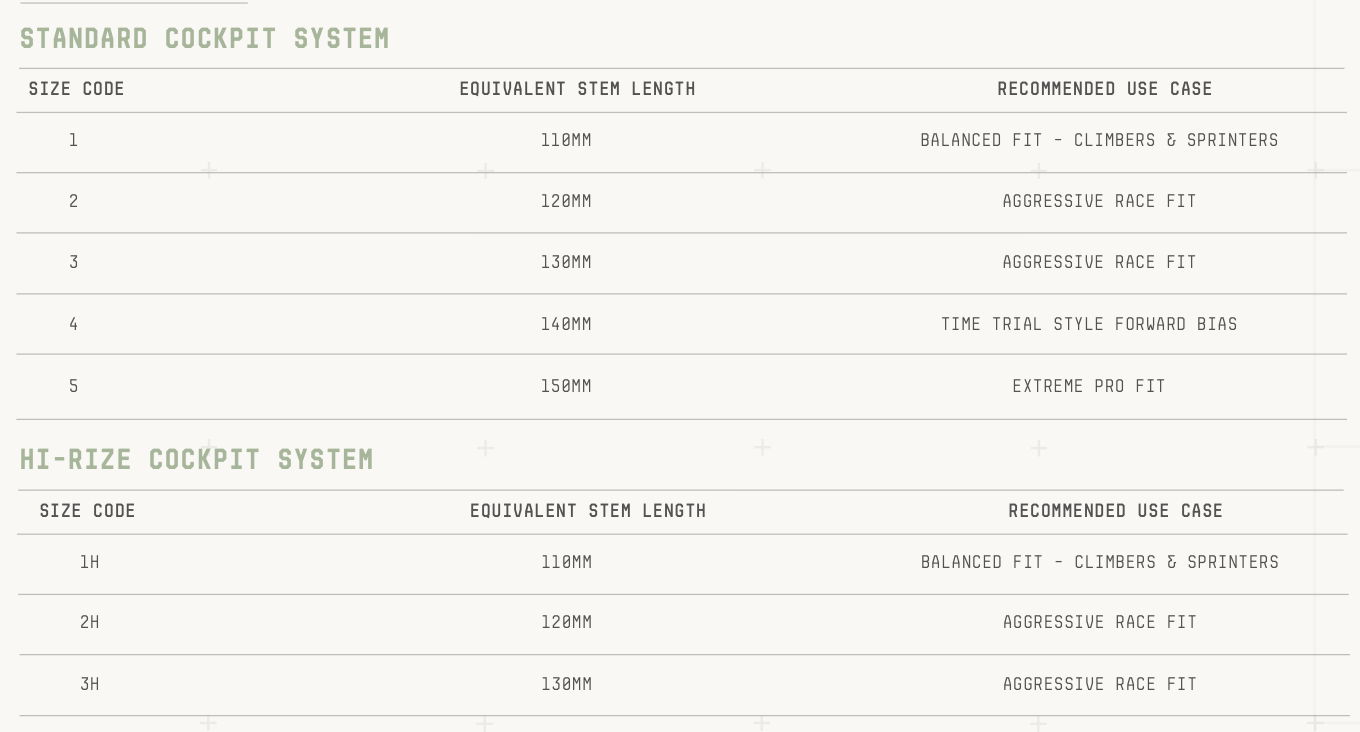 Factor ONE Aero Bike bar Bar Guide