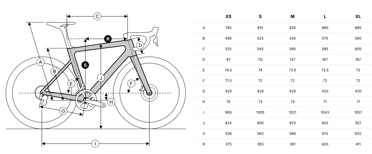 Corsa Pévèle Ti geo chart