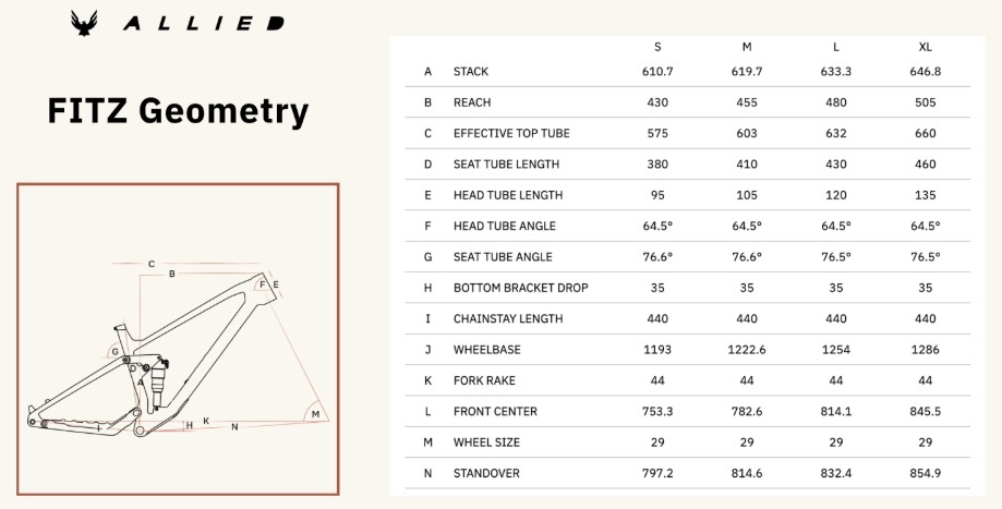 Screenshot of the Allied FITZ geometry chart