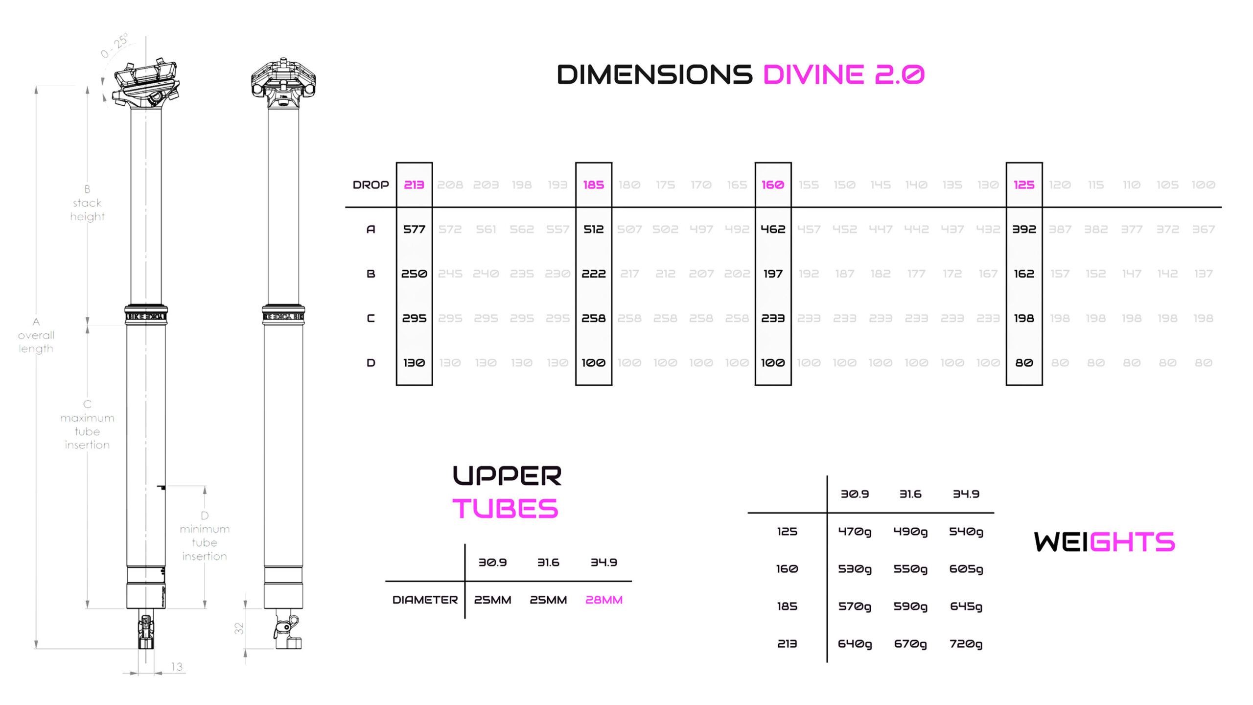 BikeYoke Divine 2.0 MTB dropper post dimensions