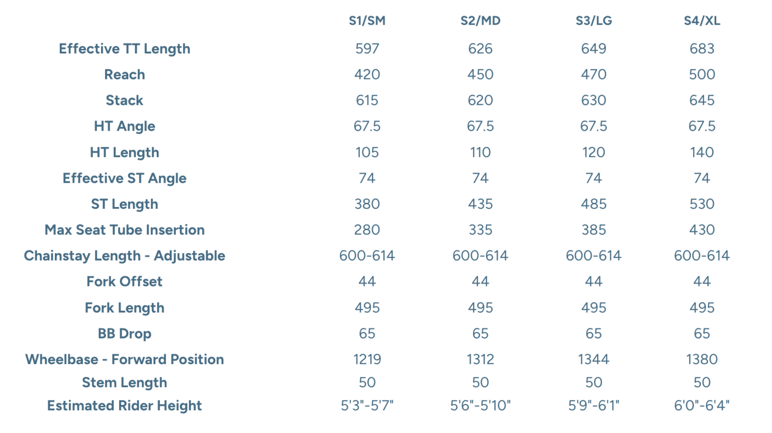 Esker Hayduke LVS FAT geo chart
