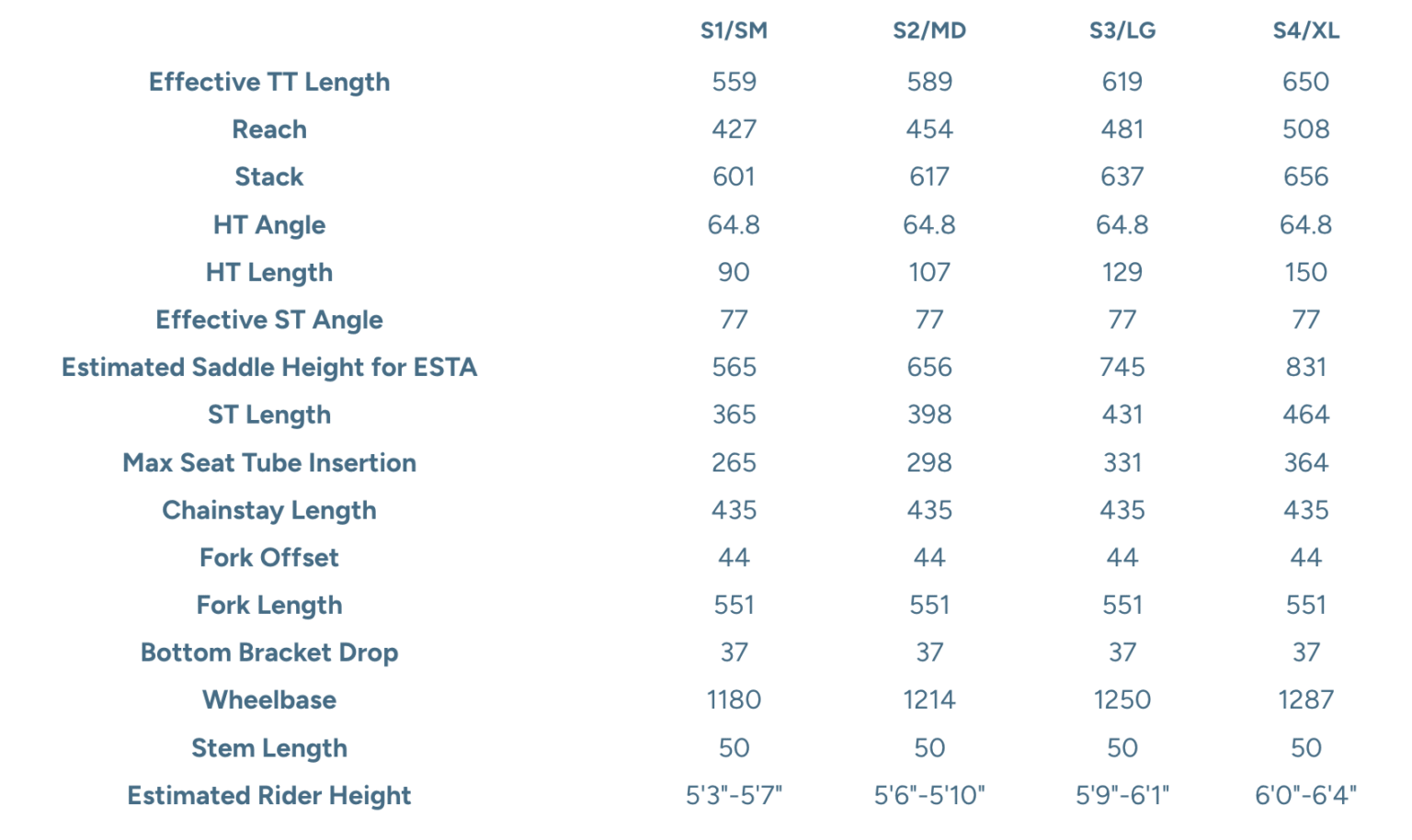Esker Howdy geo chart