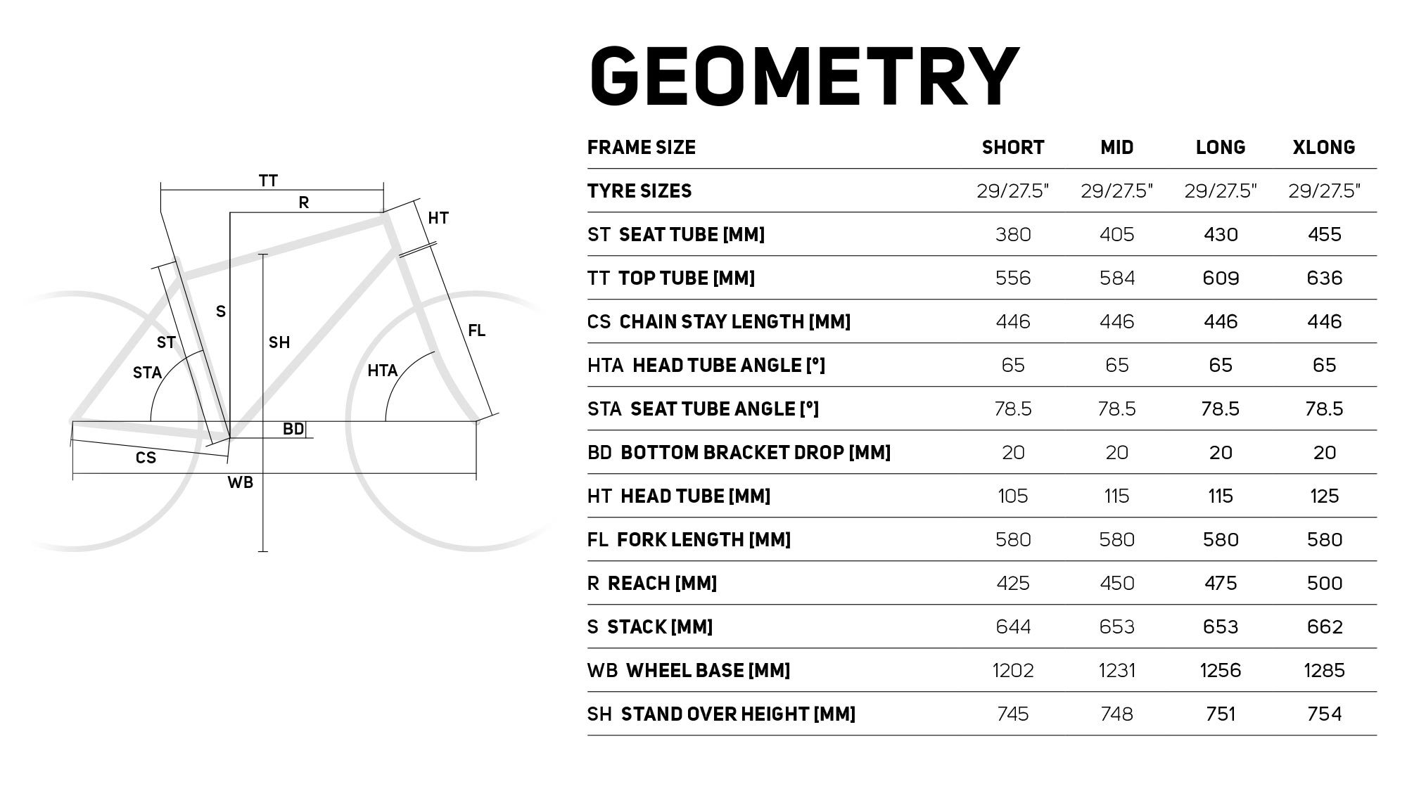 Merida Etmo a more affordable alloy eMTB full-powered by Bosch CX, geometry