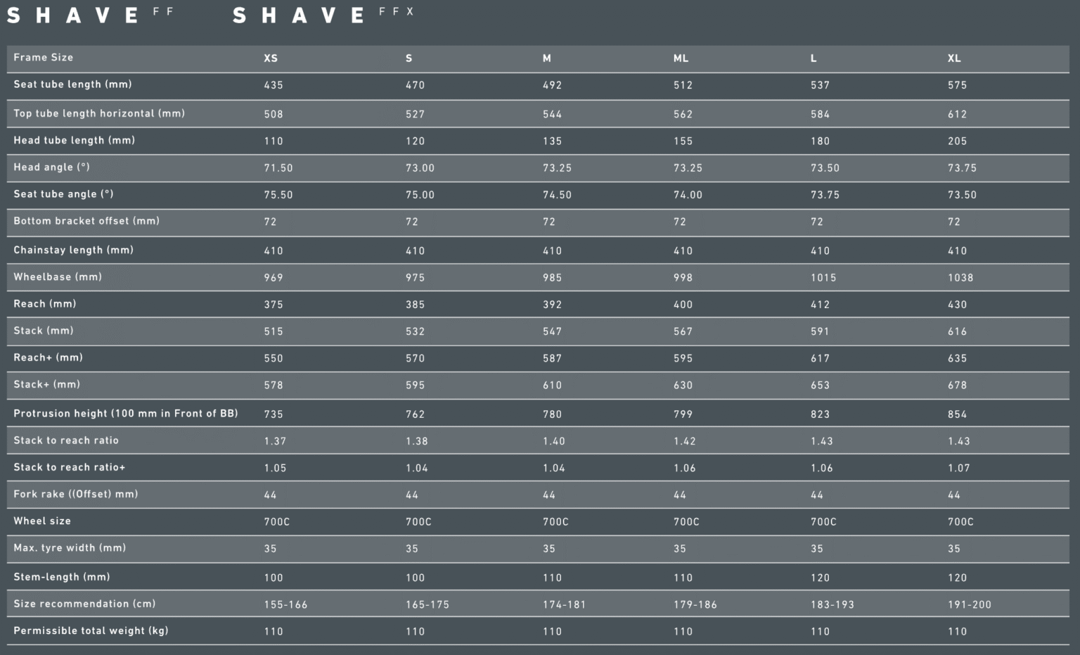 Rose Shave FF and FFX geo chart