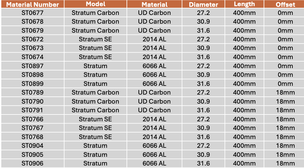 Stratum Post details