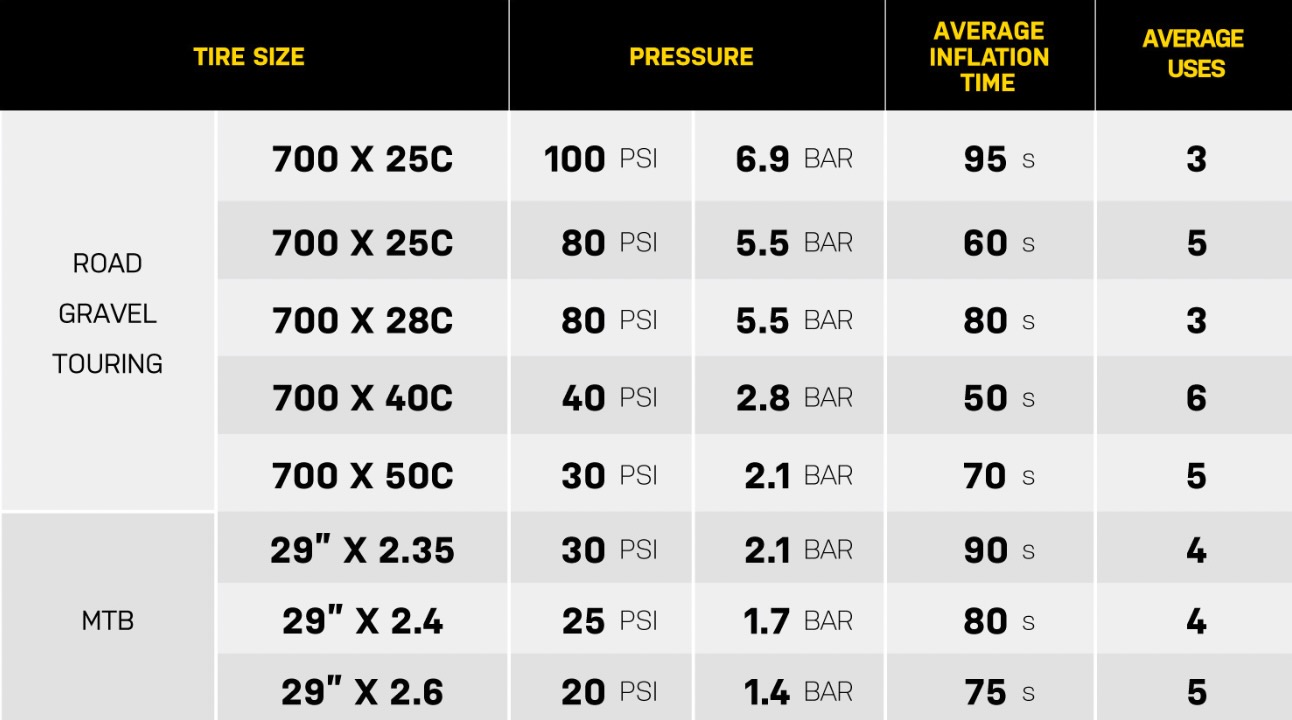 screenshot of the Topeak E-Booster Mini inflation specs