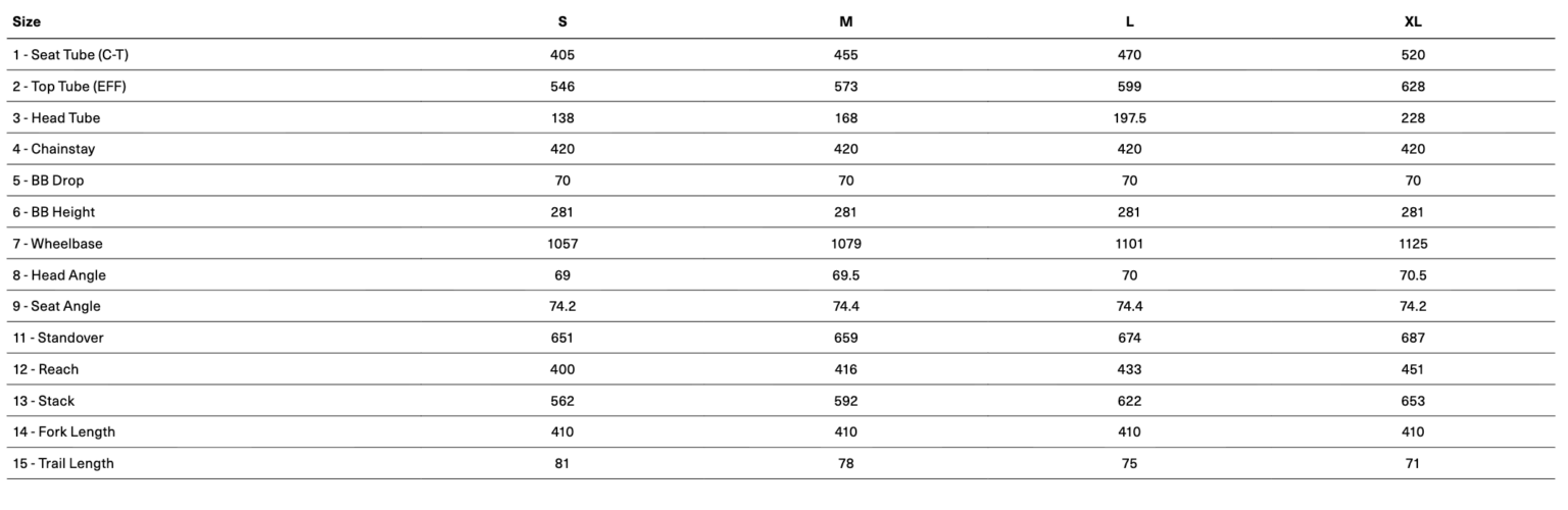 Orbea Carpe geo chart