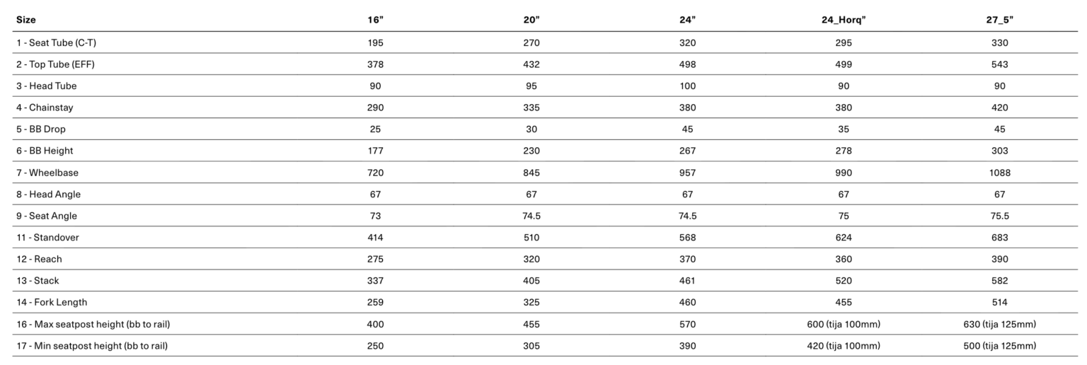 Orbea Kimu geo chart