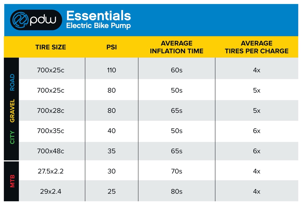 Portladn Design Works Essentials Electric Pump guide Large