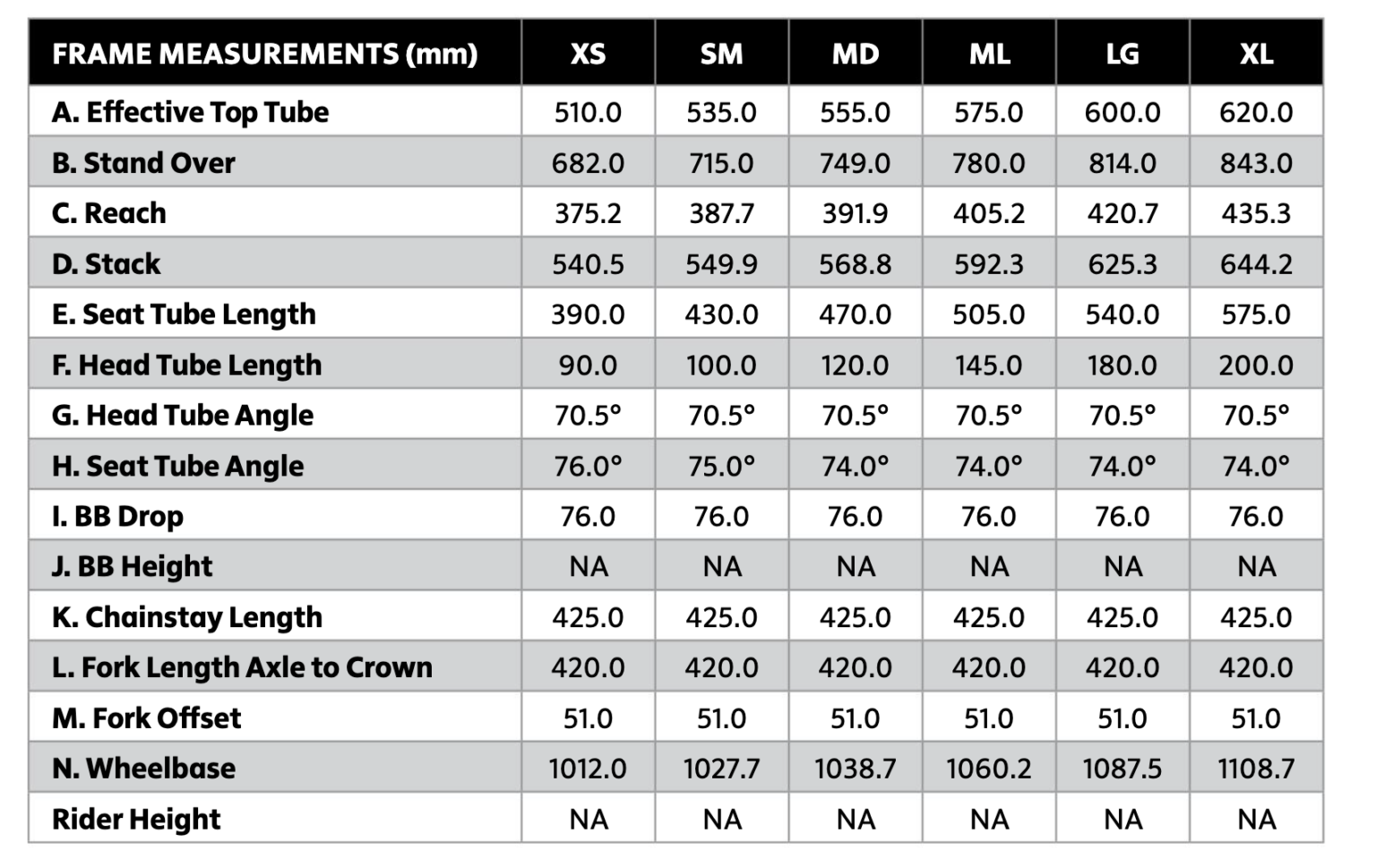 Salsa Flyway geo chart