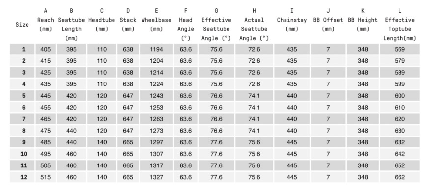 screenshot of the Atherton S.170E geometry chart.