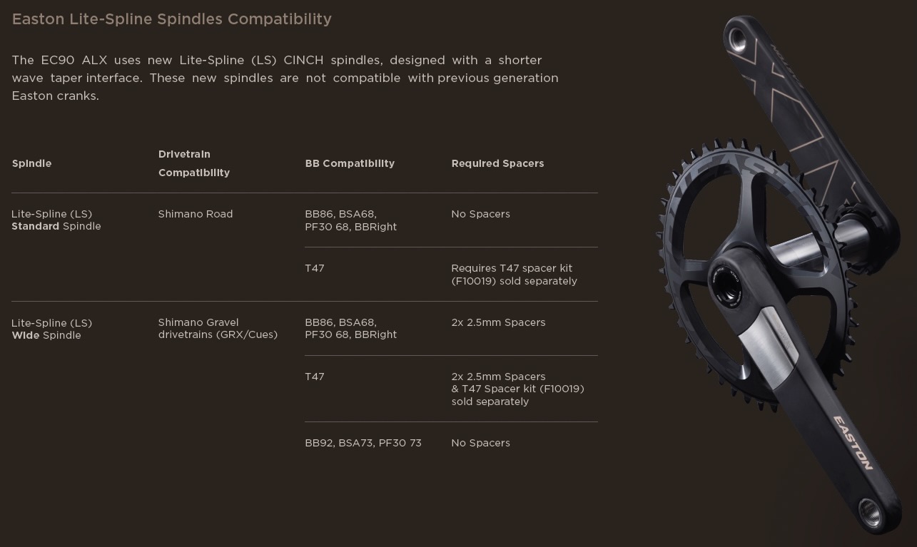 screenshot of the East EC90 ALX Cranks and Lite Spindle compatibility chart