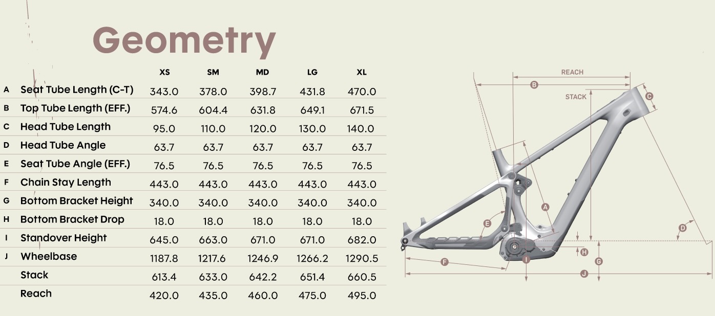 screenshot of the Pivot Shuttle AMP'd geometry chart in the high setting