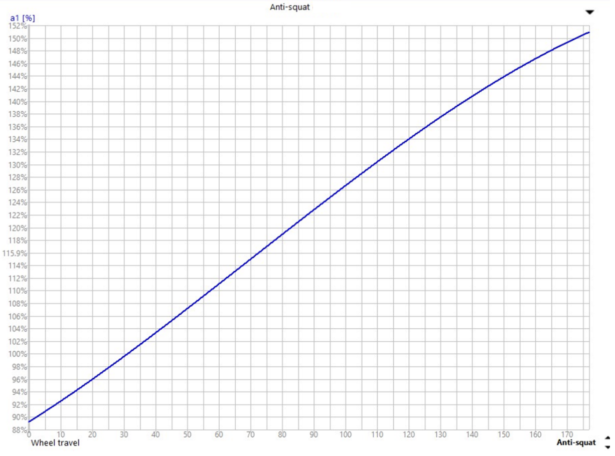 ShredLine Bicycle Co Eden Pinion bike anti-squat