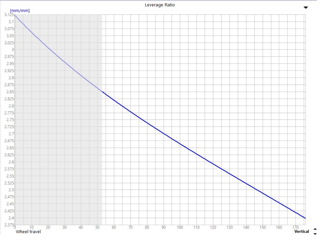ShredLine Bicycle Co Eden Pinion bike leverage ratio
