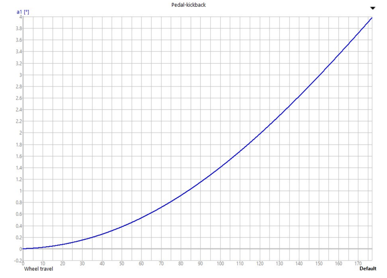 ShredLine Bicycle Co Eden Pinion bike pedal kick back