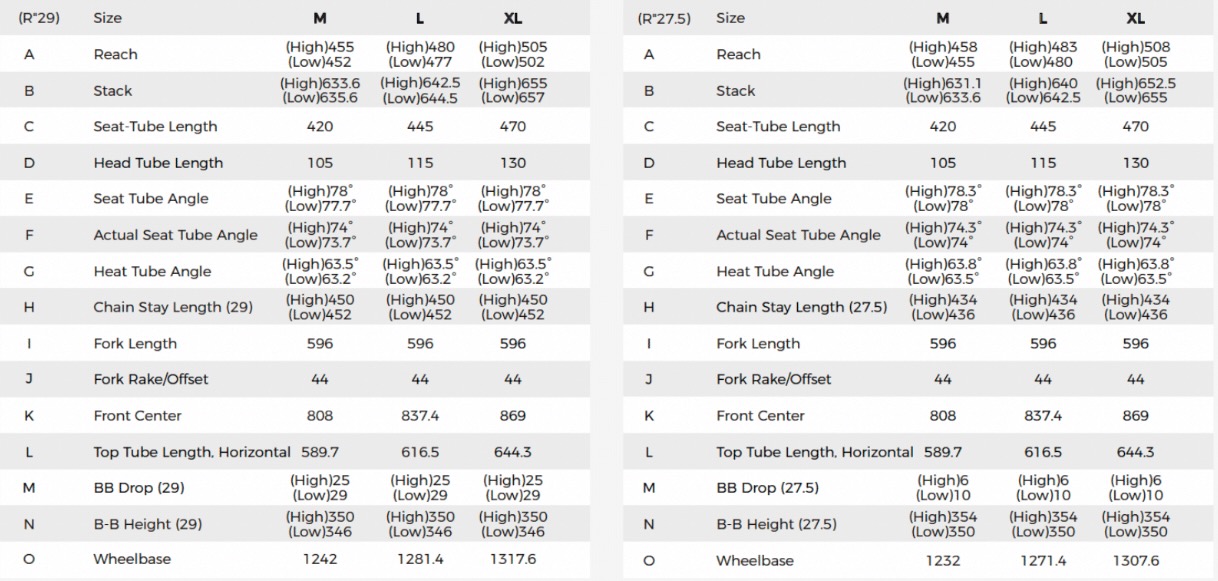 screenshot of the Teewing Flux geometry chart