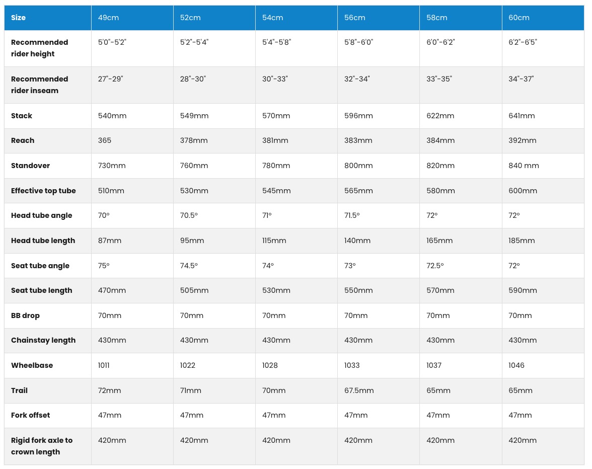 screenshot of the egeometry chart for the new Otso Warakin Ti