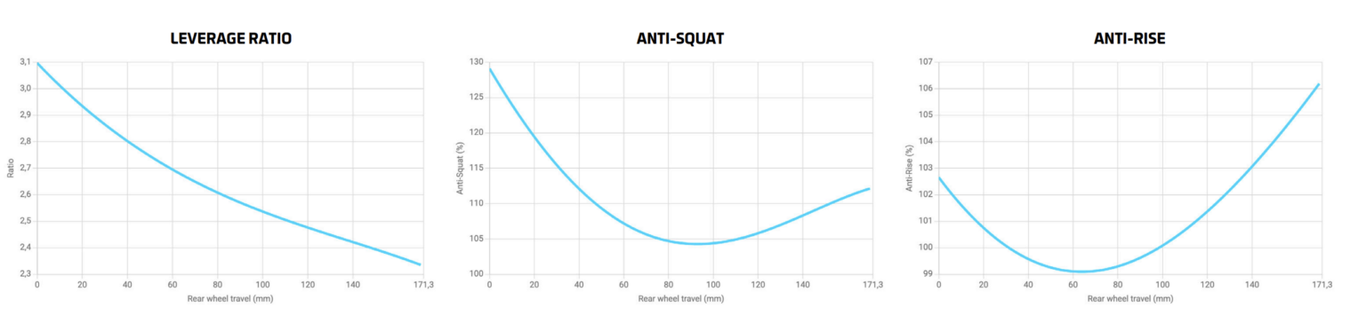 Anark kinematic charts