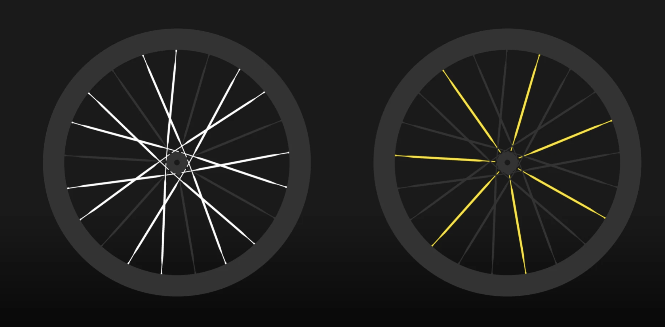Mavic Comete 50 Spoke patterns