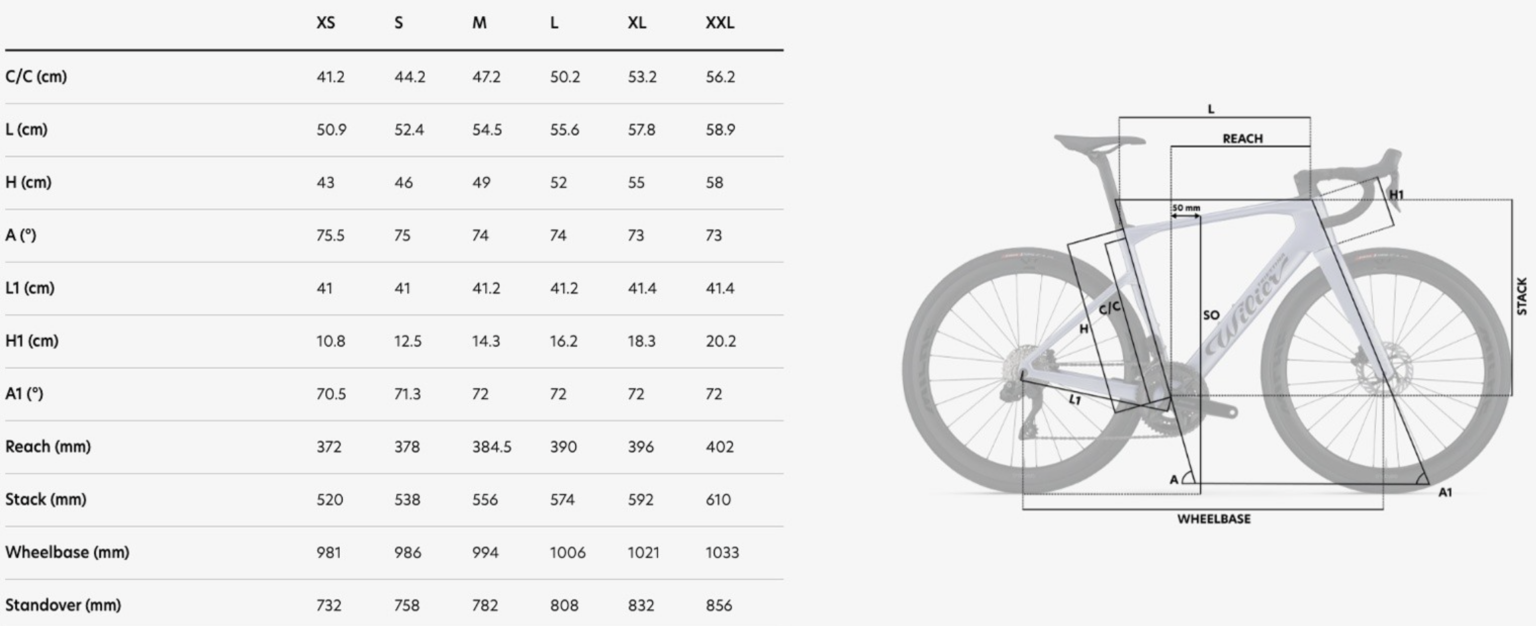 Wilier Rapida geo chart