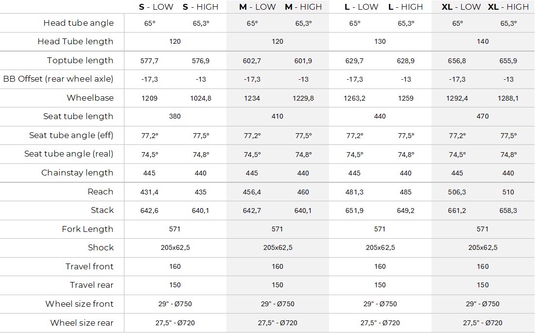 the geometry chart for the Rossignol After Hours eMTB