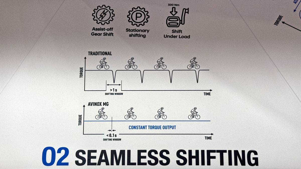 Avinox MG Concept kombineret ebike-motor og gearkasse Tekniske specifikationer: problemfri smart skift