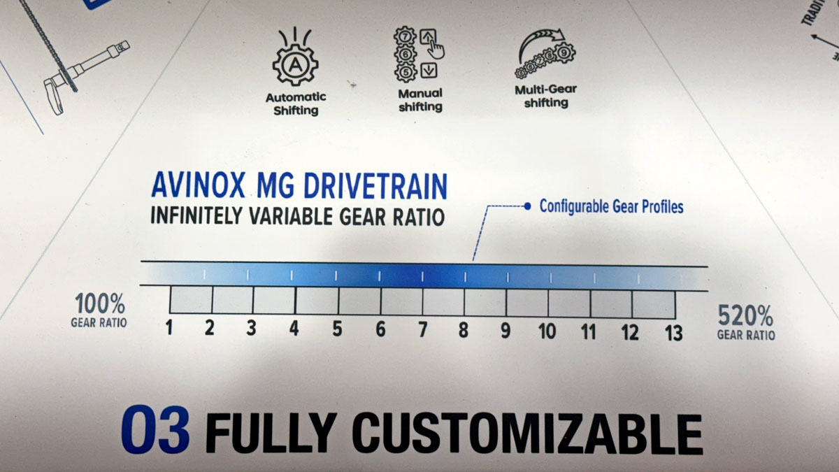 Avinox MG Concept kombineret elcykelmotor og gearkasse Tekniske specifikationer: tilpasselige geartrin med 520 % rækkevidde som SRAM Eagle
