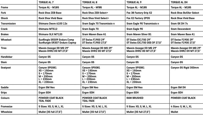 screenshot of the build specs for the Canyon Torque AL complete bikes.