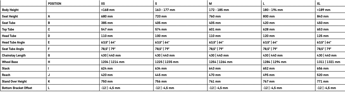 screenshot of the Canyon Torque AL geometry chart.