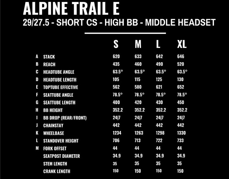 Numéros géographiques du VTTAE Marin Alpine E