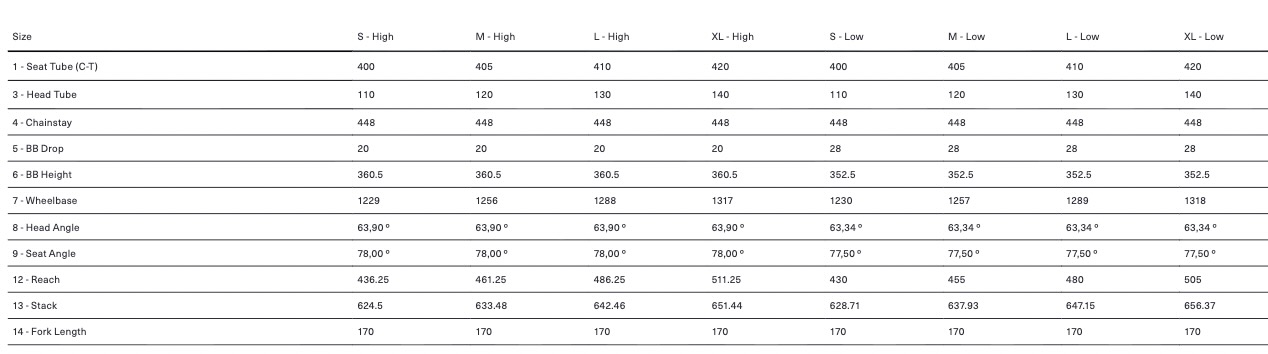 screenshot of the Orbea Wild LT's geometry chart