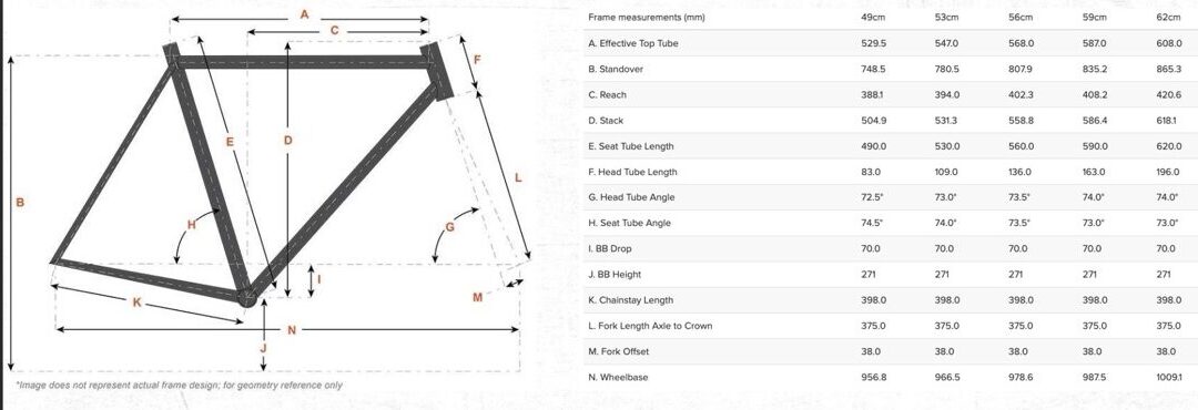 Surly Bikes Limited New Steamroller geo