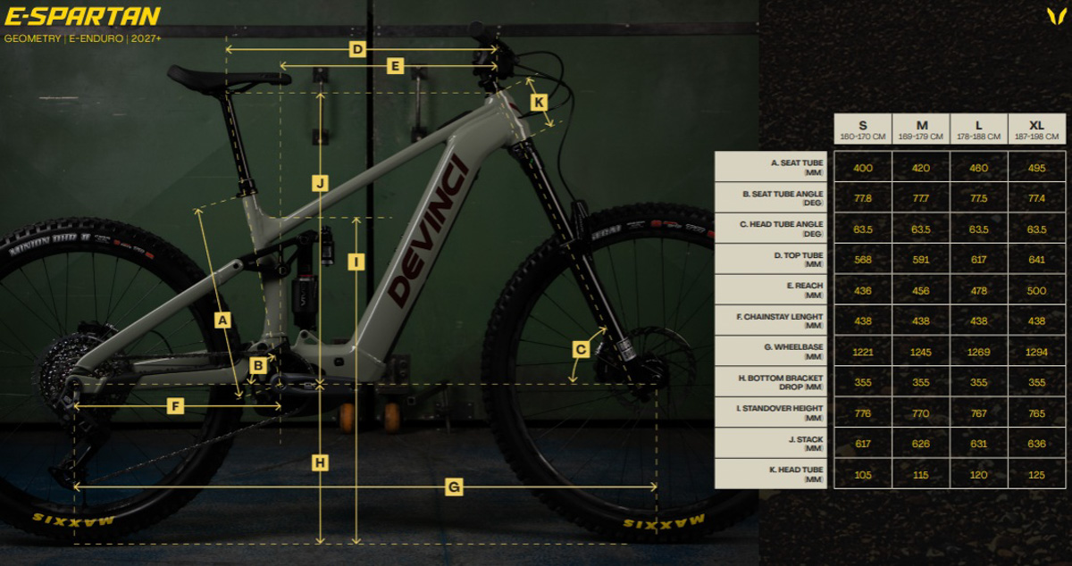 Devinci E-Spartan, geokort