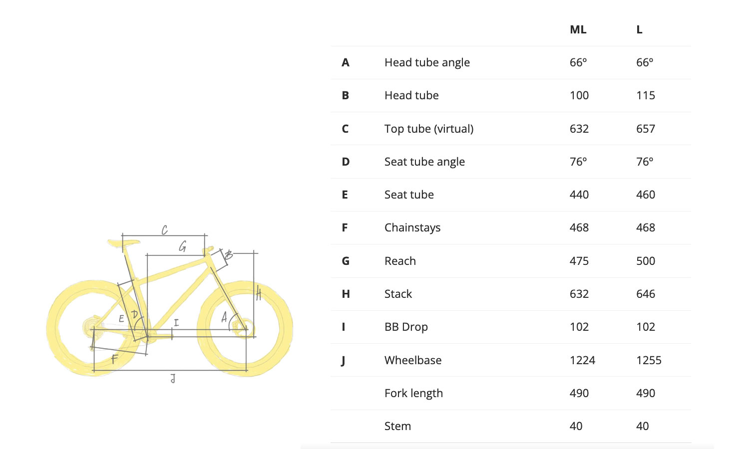 Nordest Gimonde Ti 32" specialfremstillet til overkommelig brugerdefineret titanium downcountry MTB hardtail: eventyrklar geometri
