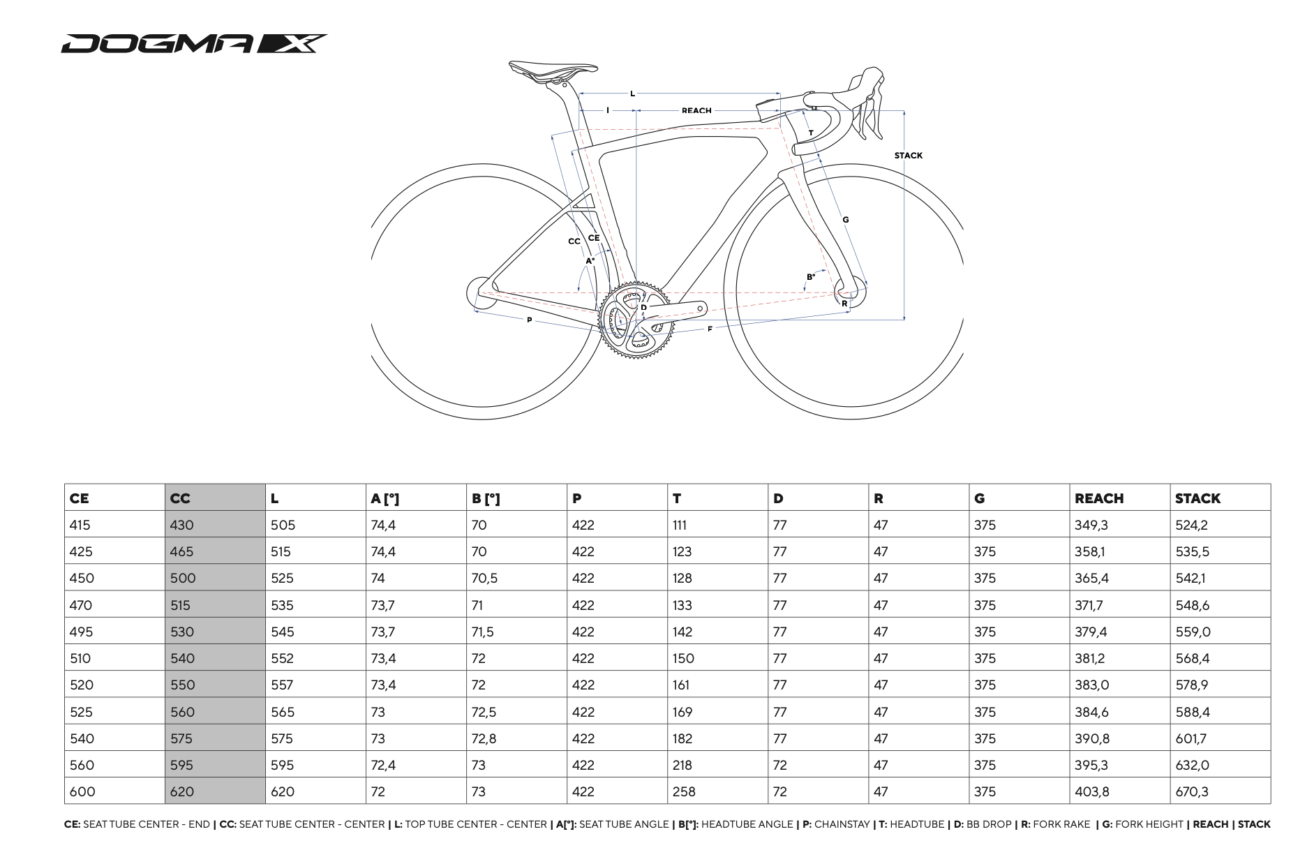 Pinarello Dogma X Geo