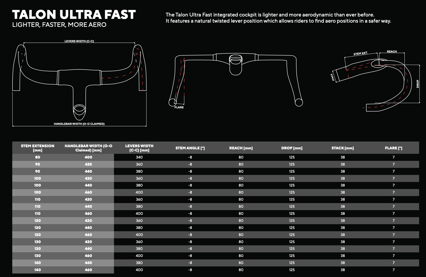 Pinarello Dogma X MOST bar dimensions