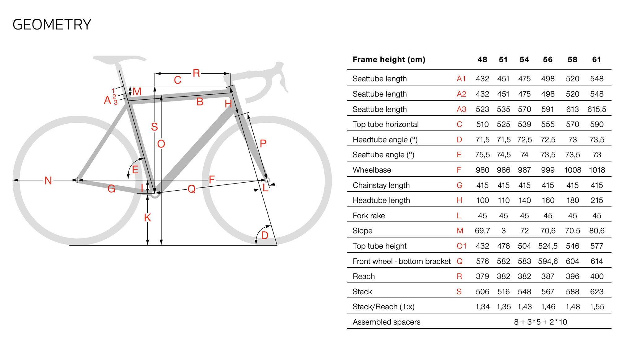 MY27 Stevens Izoard all-rounder carbon road bike: geometry