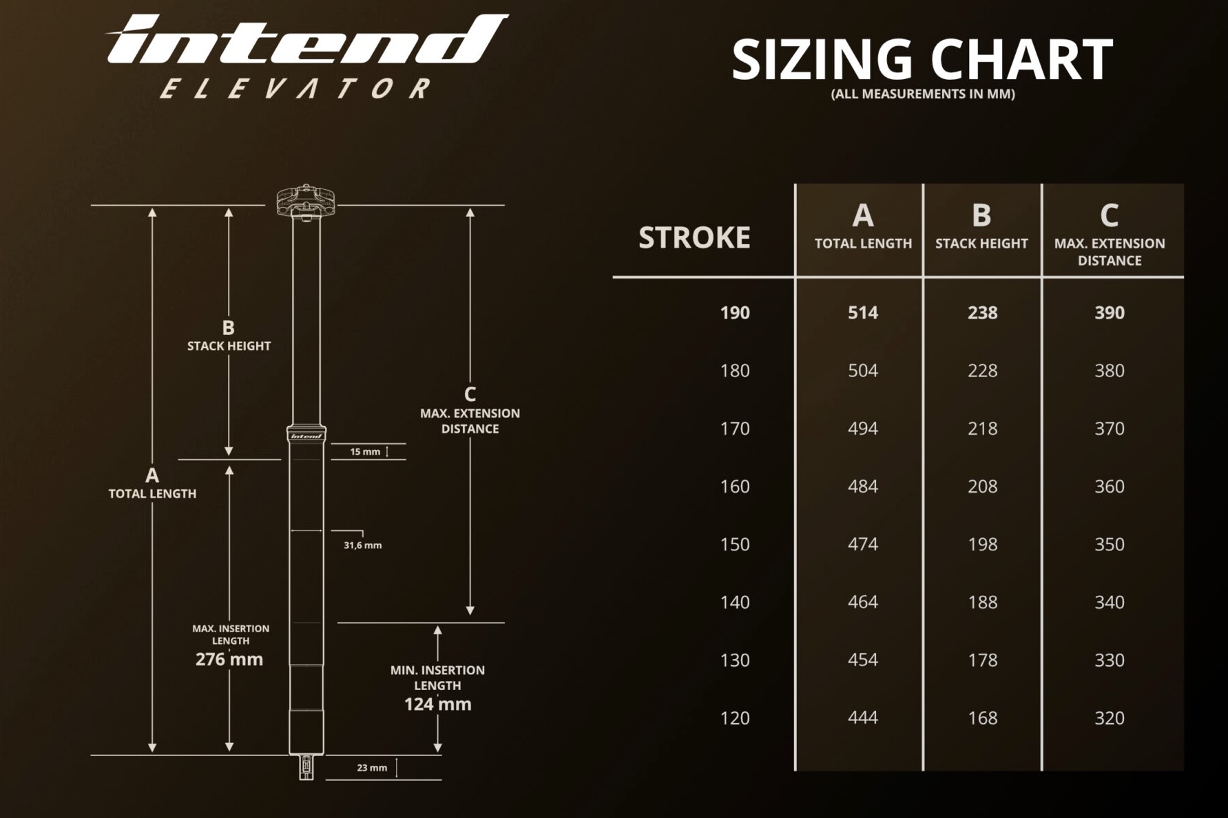 sizing chart for the Intend Elevator dropper post.