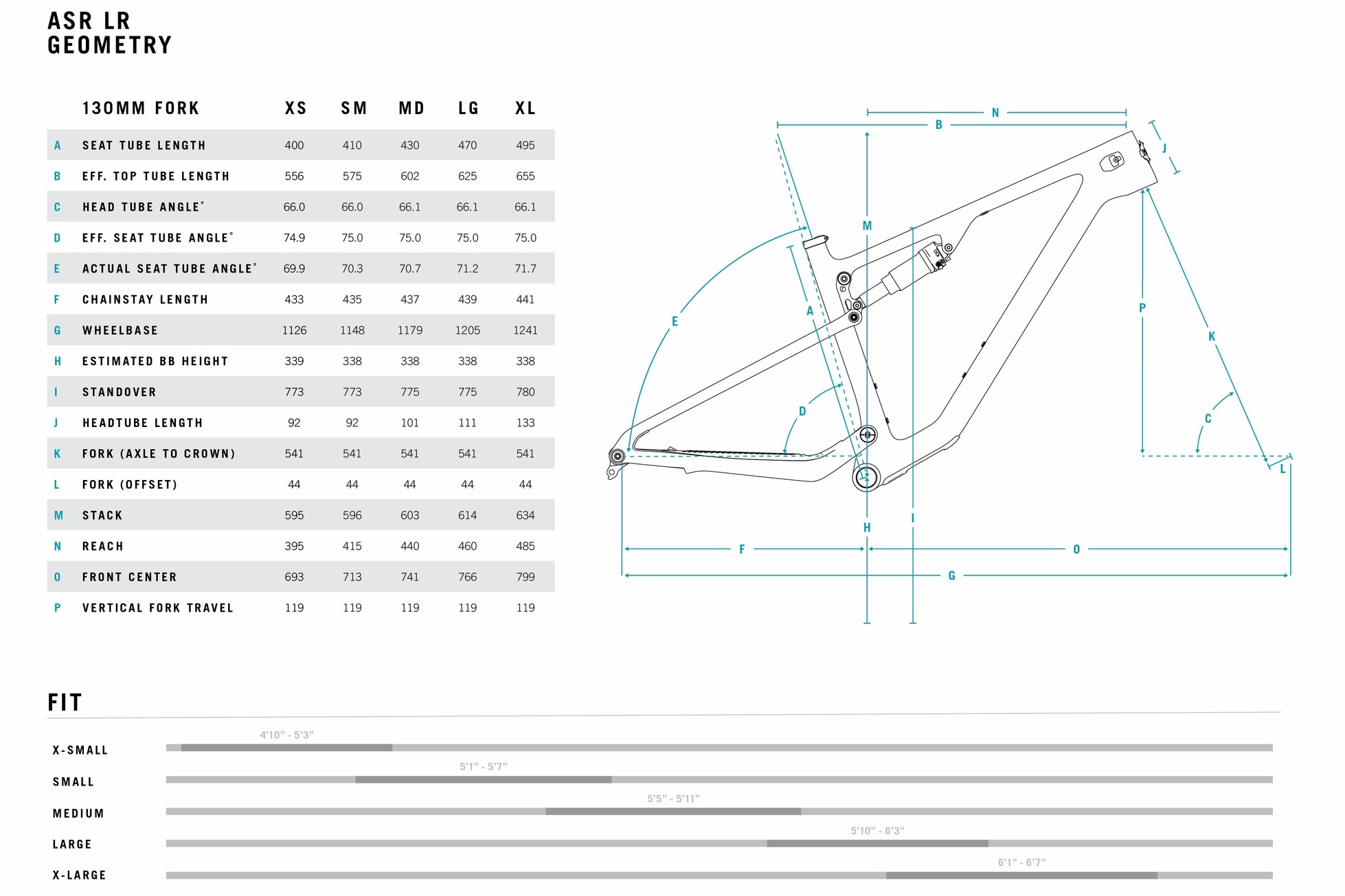 geometry chart for the Yeti ASR LR