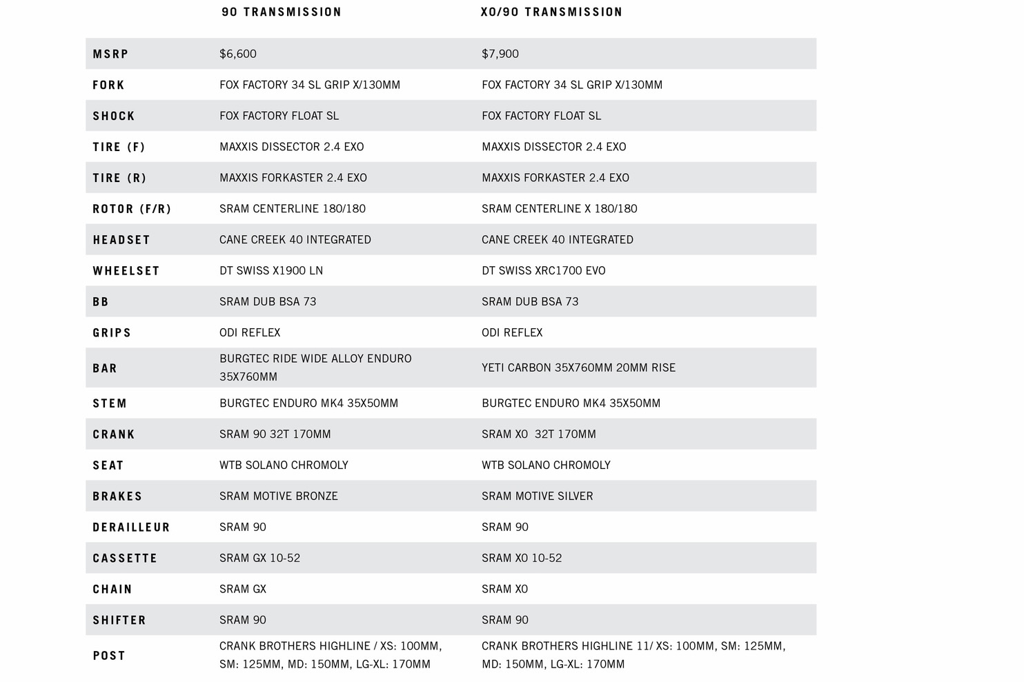 chart showing the build specs for the Yeti ASR LR