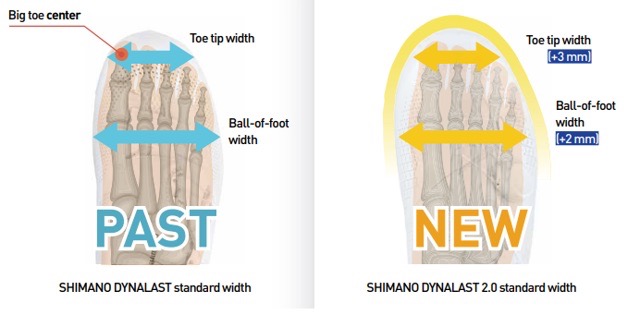Shimano Dynalast 2.0 diagram
